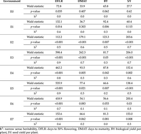 wald test package r|wald test p value calculator.